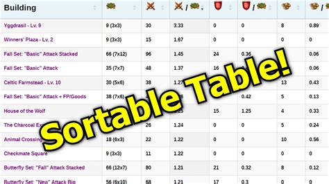 foe scoreboard|forge of empires statistics.